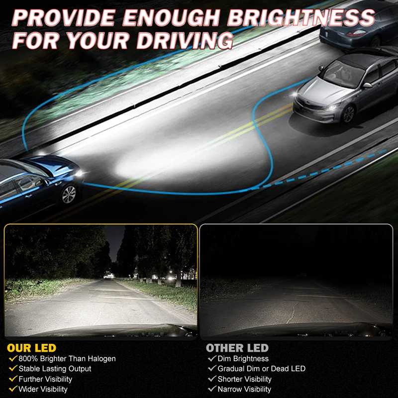 Лампы для автомобильных фар H4 H7 Canbus 800 Вт 9005 лм H1 HB3 HB4 9006 9012 H8 H9 H11