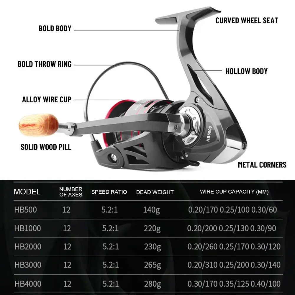 Рыболовная катушка с ручкой из массива дерева передаточное число: 5 2: 1 |
