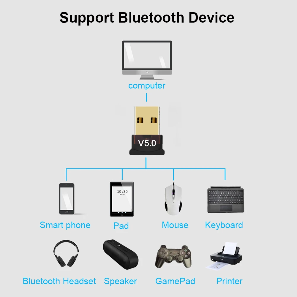 USB Bluetooth-адаптер совместимый с 5 0 адаптер высокоскоростной передатчик Mini BT 4