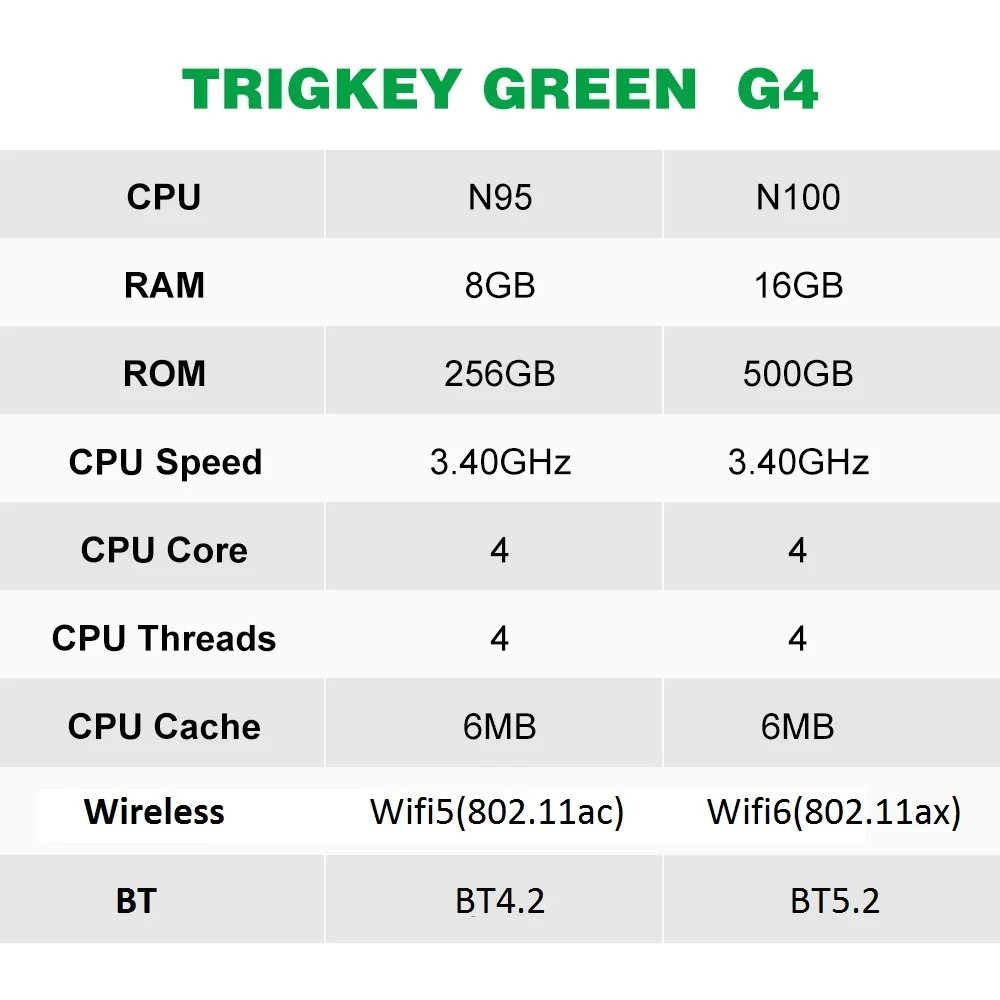 TRIGKEY Green G4 Mini PC Win11 Intel 11-го поколения N100 с 16 ГБ DDR4 500 SSD 1000M LAN Wifi6 BT4.2 4K 60 Гц