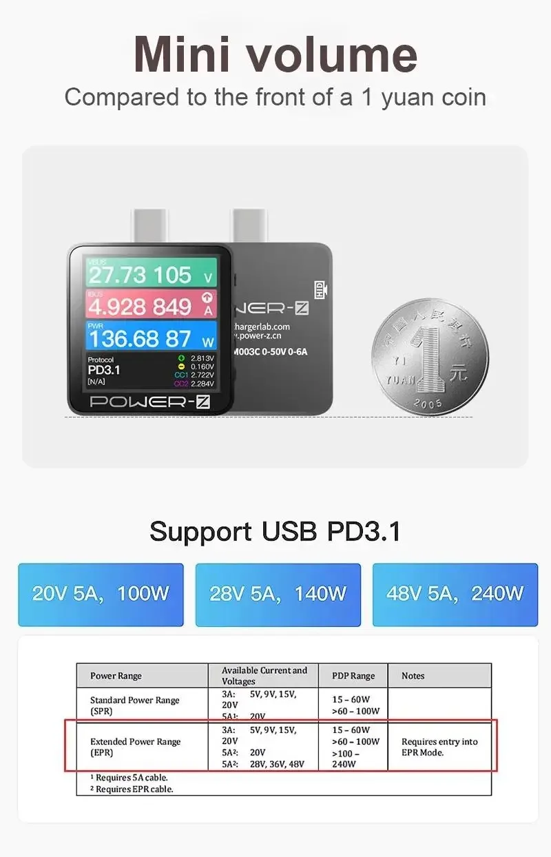 POWER-Z KM003C цифровой тестер PD USB-C Type-C 240 Вт МАКС. для QC PD3.1 обнаружение протокола