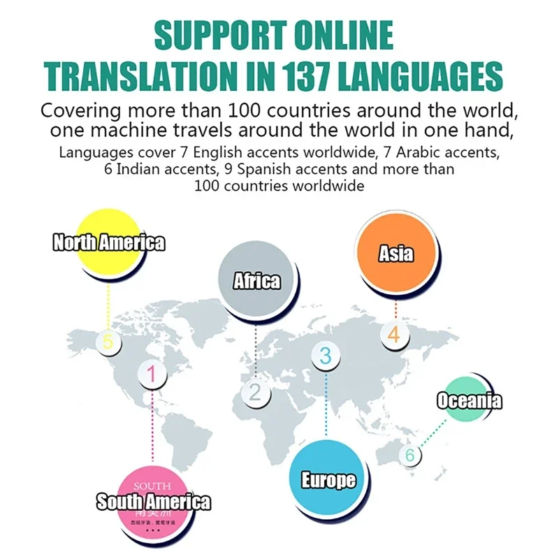 Устройство языкового переводчика M9 137