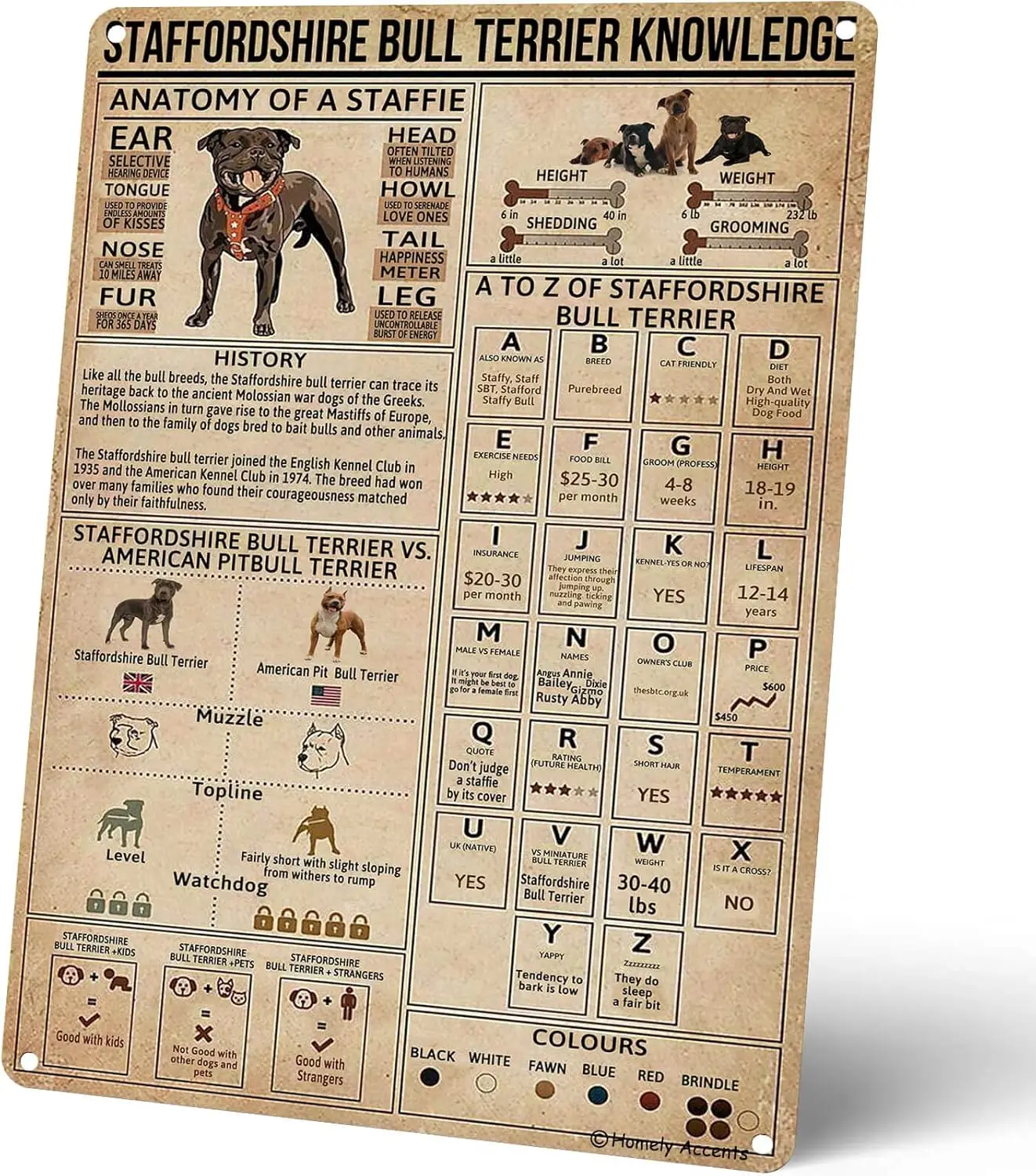 Знания интерьера Стаффорда Бультерьера Ретро Декор стен фермерского дома плакат