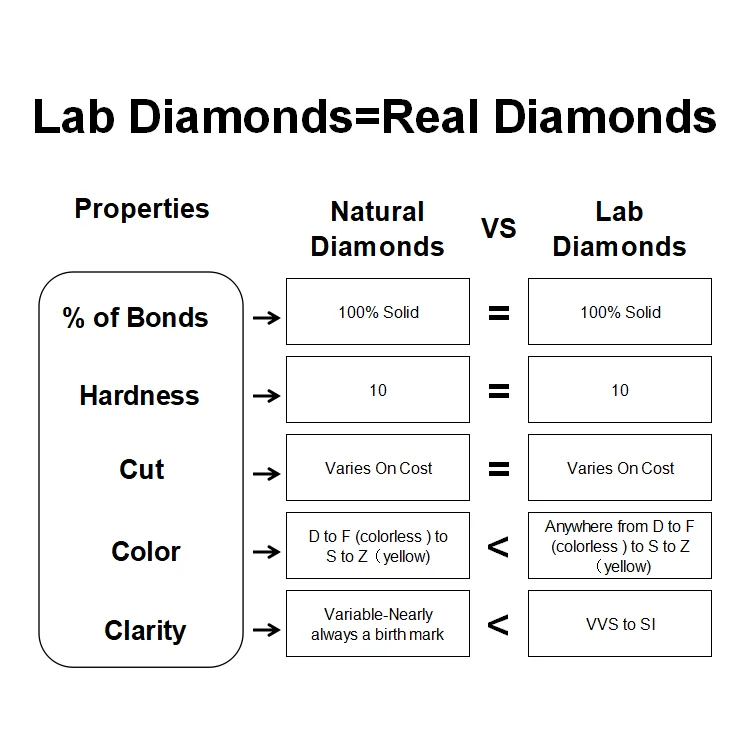Лабораторные бриллианты с выращенным сердцем оптовая цена свободные белые
