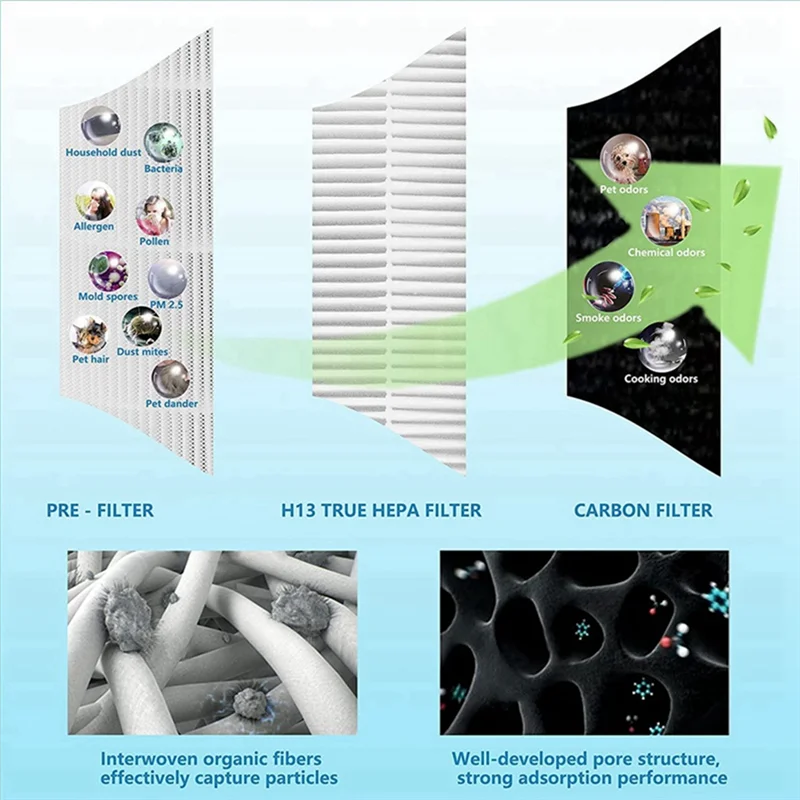 Сменные фильтры AP005 для очистителя воздуха TaoTronics TT-AP005 аксессуары фильтров H13 True
