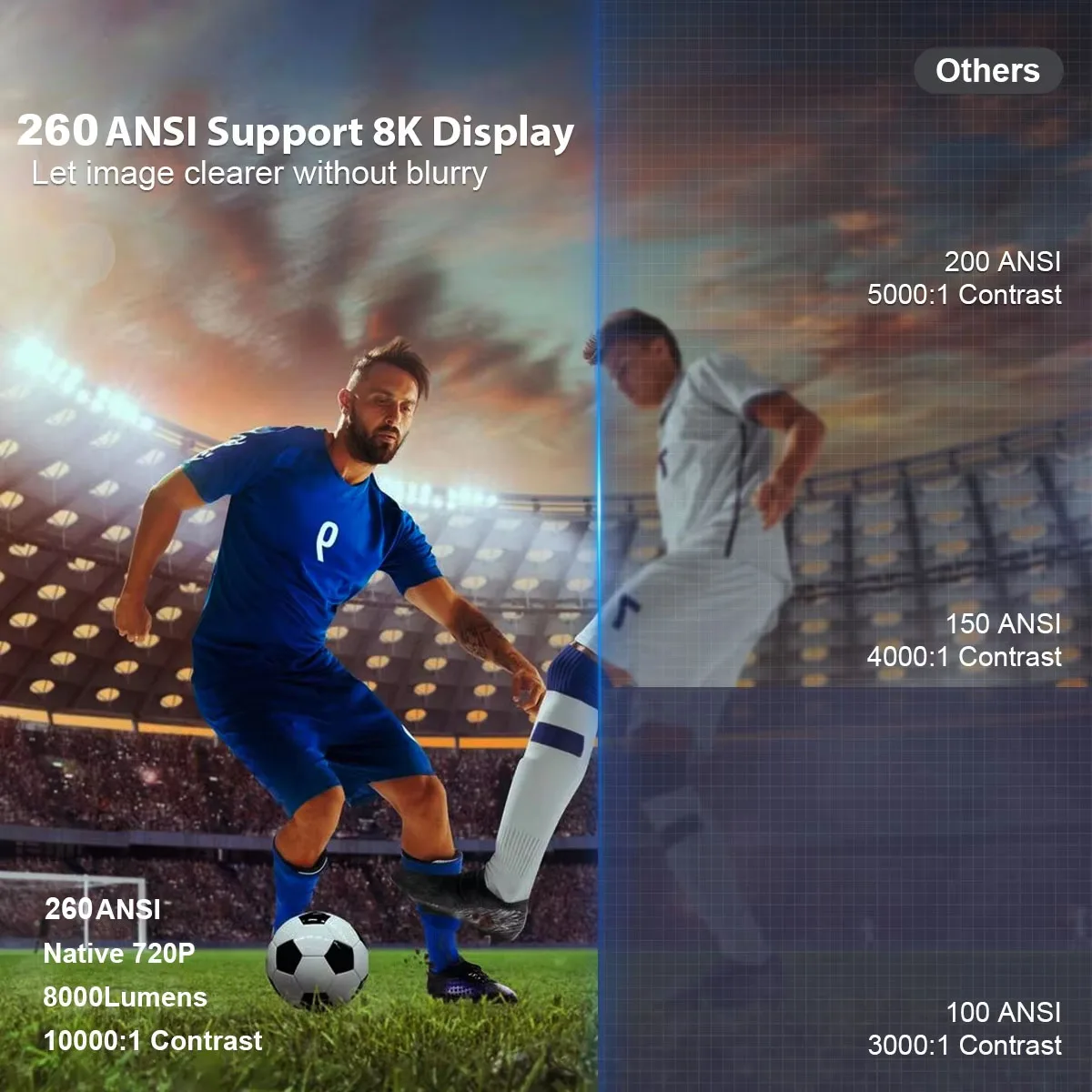 Фото Портативный проектор HY300 PRO с разрешением 720P, 290 ANSI люмен, декодирование 8K, Android 14, Allwinner H726, двухдиапазонный Wi-Fi 6, BT5.4, для домашнего и уличного кинотеатра №3