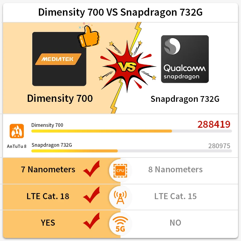 Global ROM Xiaomi Redmi Note 10 5G NFC Smartphone Dimensity 700 90Hz Display 48MP Camera 5000mAh