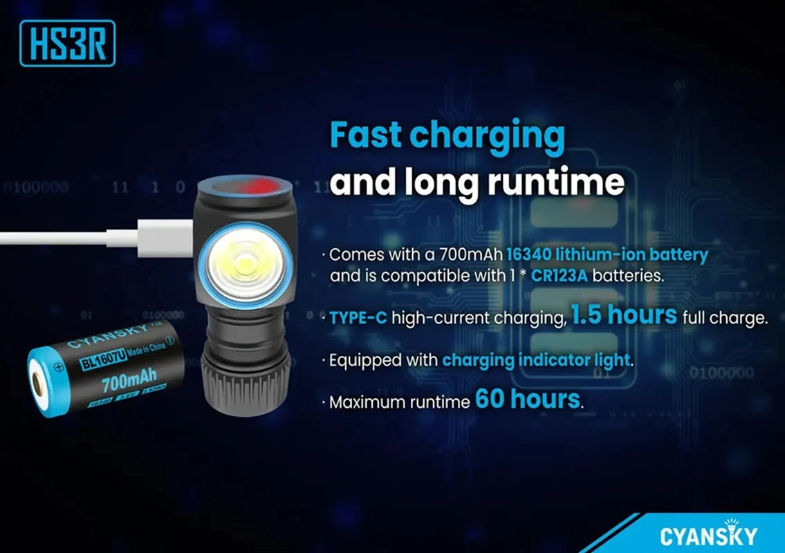 Cyansky HS3R 1100 люмен перезаряжаемый налобный фонарь водонепроницаемый фонарик с