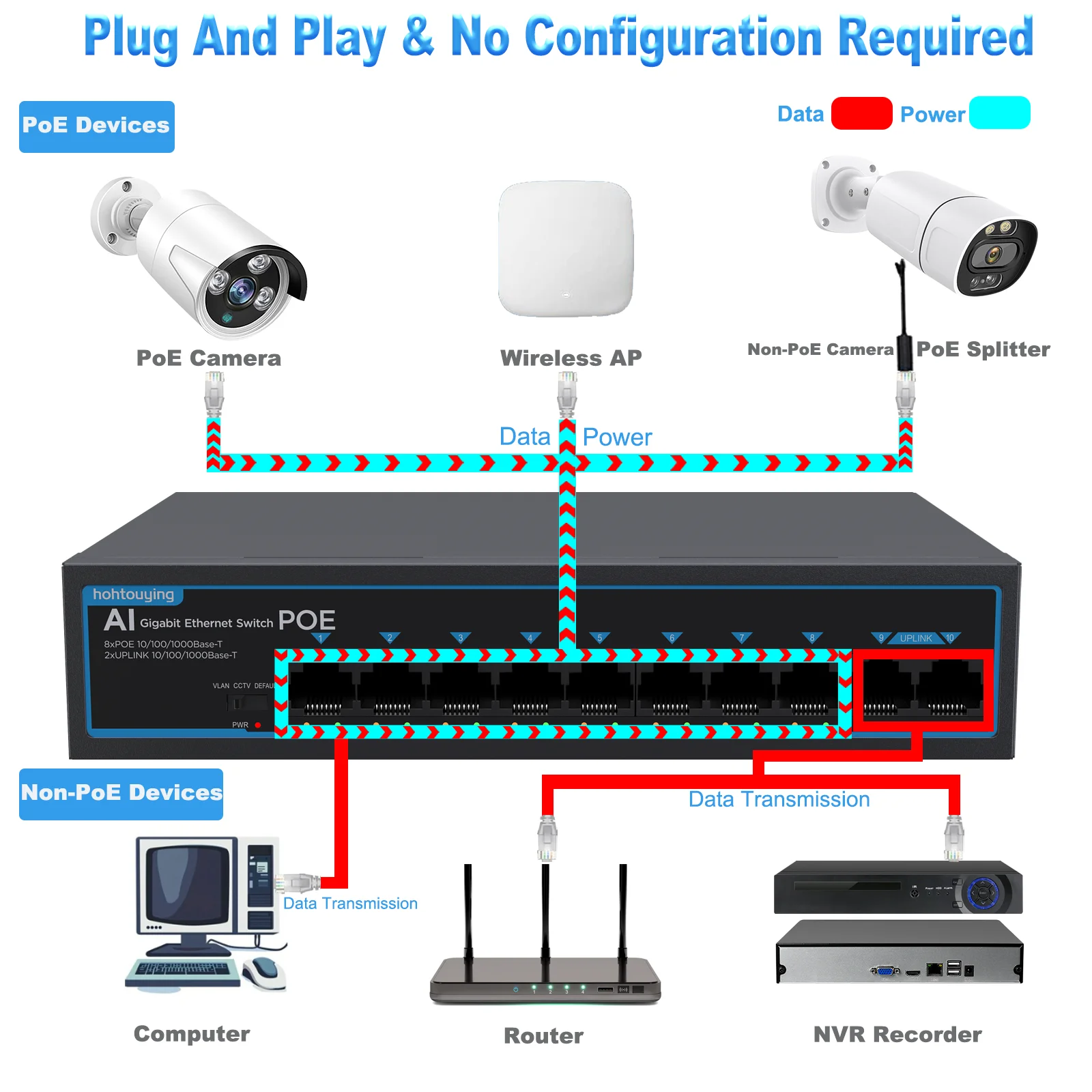 8-портовый гигабитный коммутатор с 2 гигабитными каналами uplink, 1000 Мбитс, 802.3afat, встроенный блок питания 120 Вт, VLAN, неуправляемый, металлический корпус, Plug and Play (art.: 3920db55e73ad) - 3920db55e73ad