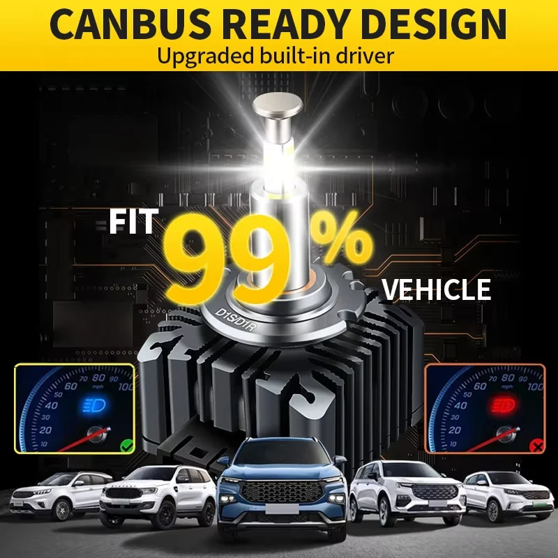Светодиодная фара D1S D3S 360° 1500000 LM 1500 Вт Canbus D2S D4S D1R D2R D3R D4R HID Plug & Play Turbo светодиодная