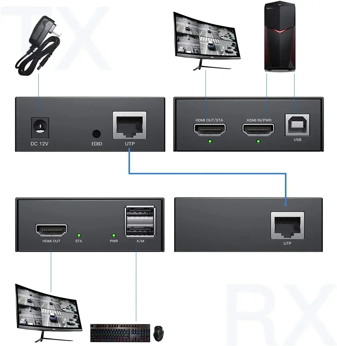 Удлинитель PWAY KVM 150M 1080P USB2.0
