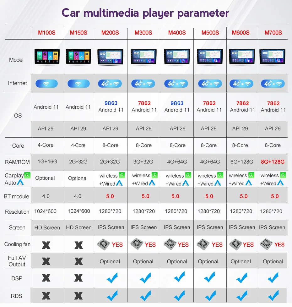 Android11 8 + 128G 8-ядерный автомобильный радиоприемник для Buick Regal 2009-2013 Opel Insignia 2008-2013 GPS
