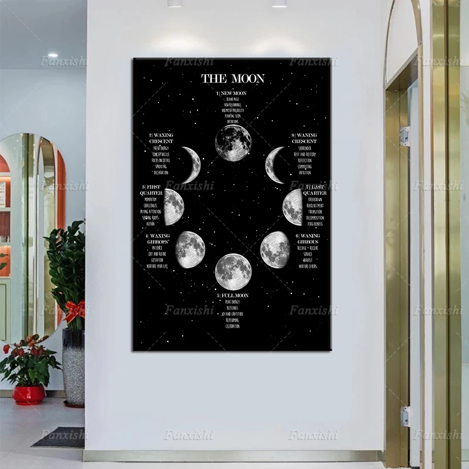 

Декор плаката Луны, фазы Луны, это означает настенную художественную печать, Подарочный плакат ведьмы, небесный декор, настенное искусство ...