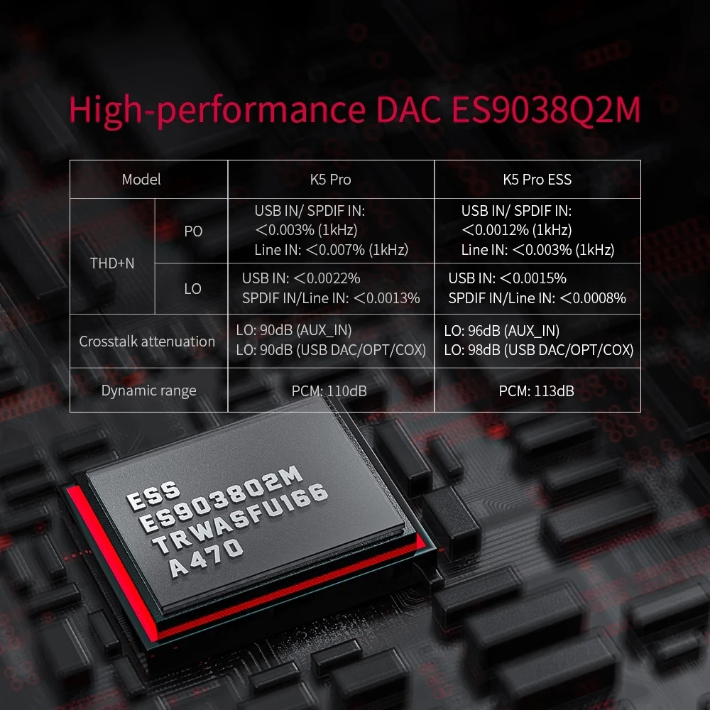 (Free gfit)+ FiiO K5 Pro ESS ES9038Q2M|768K/32Bit and DSD decoding Deskstop DAC Amplifier for Home Computer |