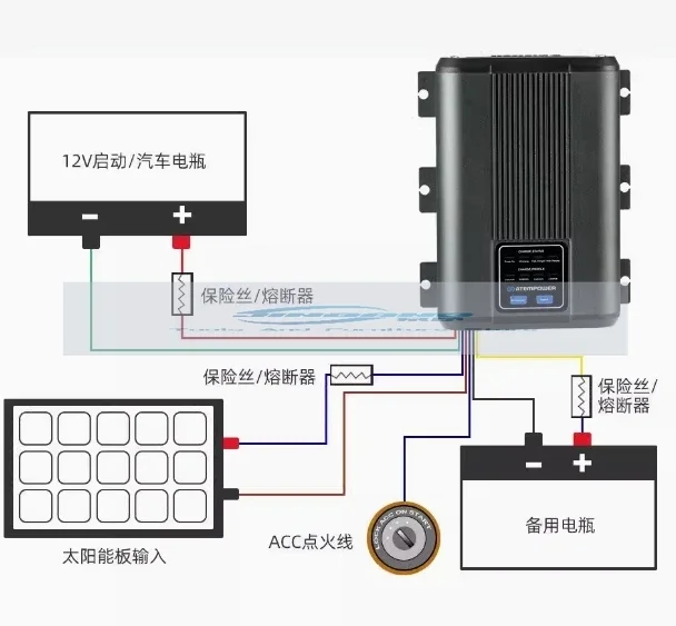 40a 12V Solar Mppt Dual Accu Systeem Auto Dc Naar Acculader