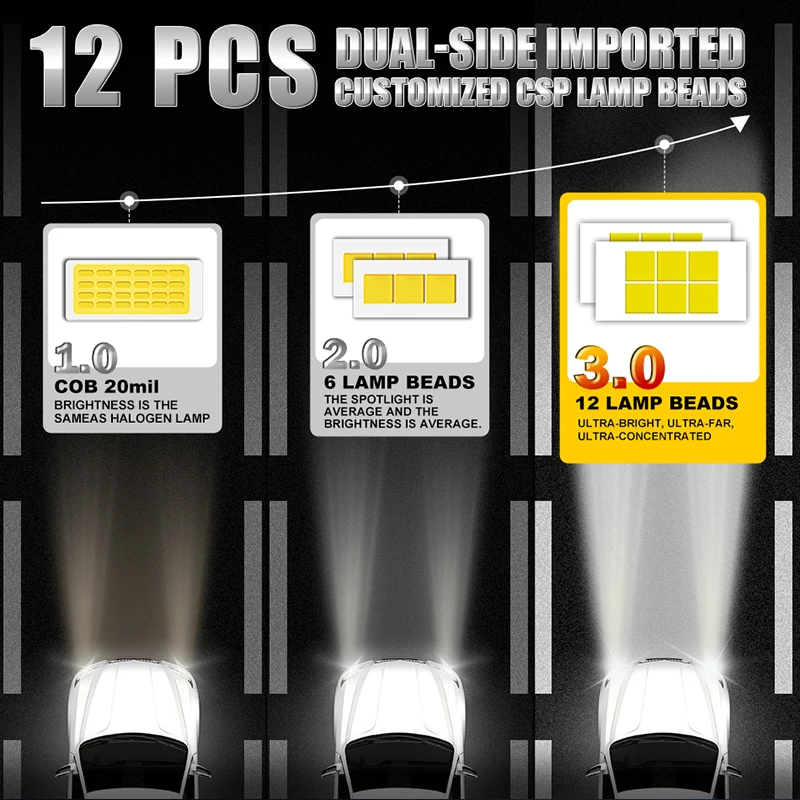 Универсальные Автомобильные Фары Canbus H4 H7 H1 H11 H8 H9 9005 9006 9012 Безобчатые Csp 4300k 6000k 8000k