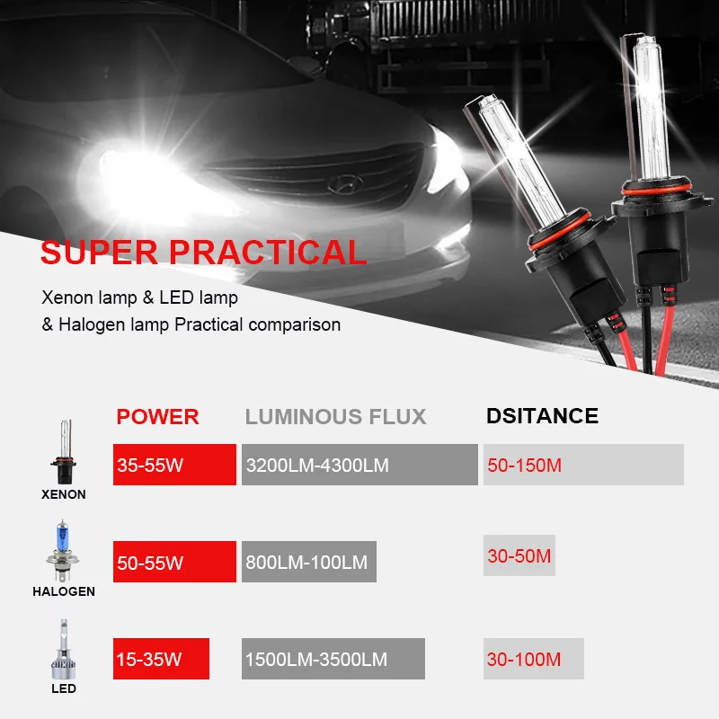 2шт 4300K 6000K 8000K 12000K галогенные лампы HID Xenon H1 H3 H7 H8 H11 9005 HB3 9006 HB4 H4 автомобильный фары Супер Яркий