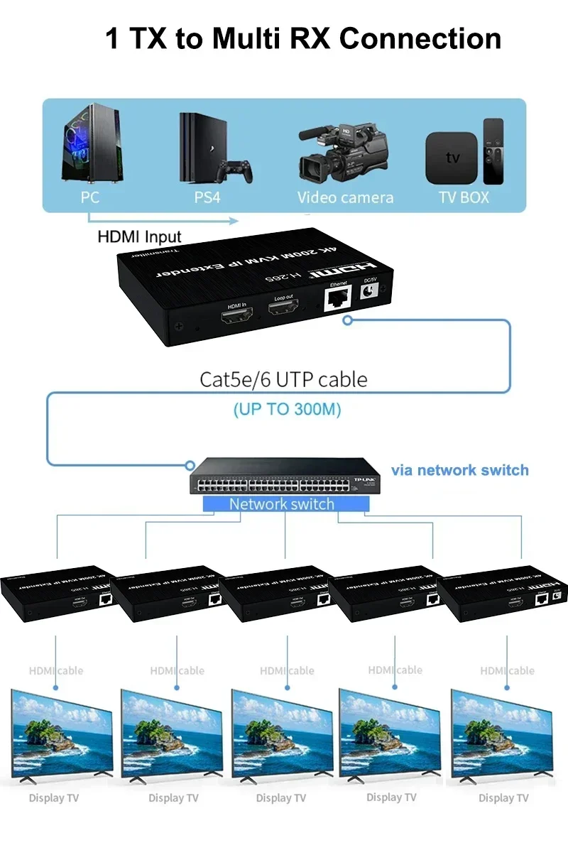 Фото 4K HDMI KVM-удлинитель 200 м через кабель Ethernet RJ45, HDMI KVM IP-удлинитель, передатчик-приемник, видеоконвертер для подключения ПК к телевизору, H.265 №4