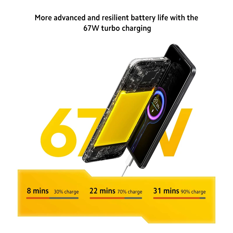 Global Version POCO X4 Pro 5G Snapdragon 695 Octa Core 108MP Camera 67W Turbo Charging 120Hz AMOLED Mobile Phone 5000mAh Battery