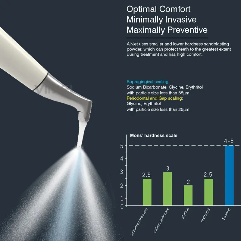 Стоматологический аппарат для полировки зубов