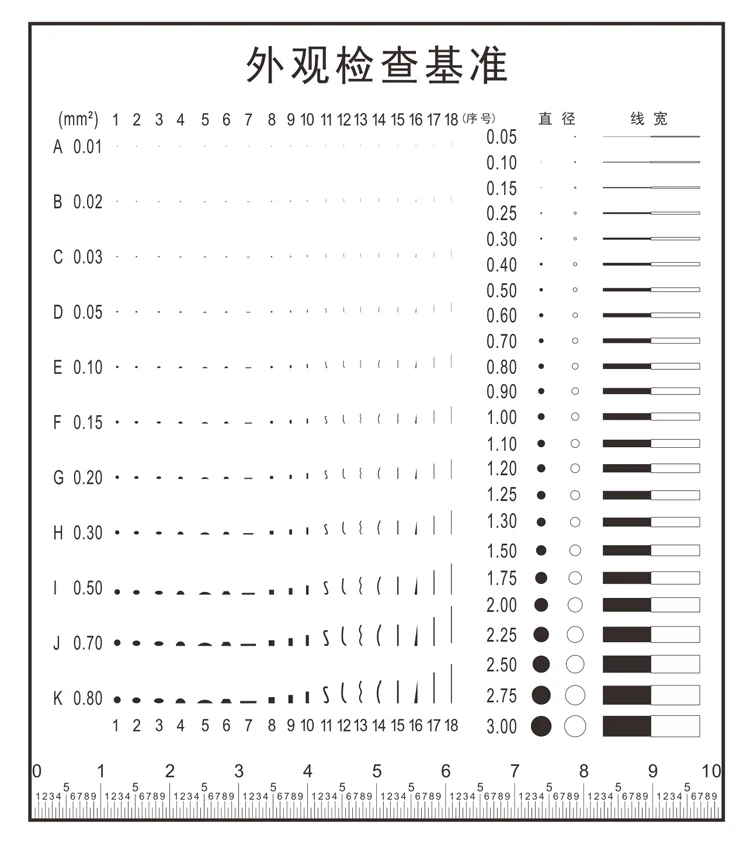 

Film Ruler Point Line Gauge Foreign Matter Comparison Caliper Piece Appearance Defect Comparison Benchmark Inspection J-7