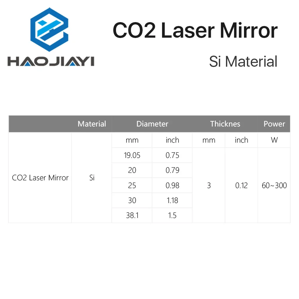 Отражающие зеркала Co2 Laser Si для лазерного гравера позолоченные силиконовые