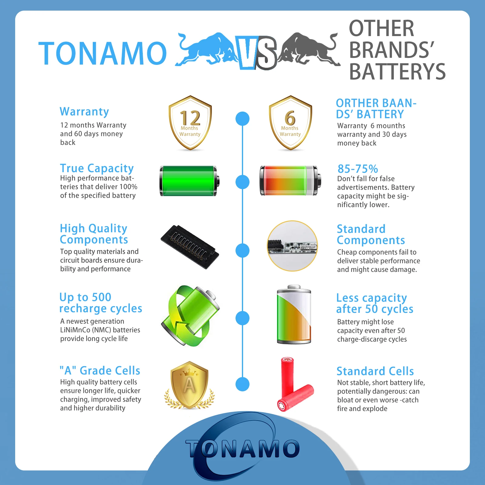 JGTM C21N1818-1 Аккумулятор для ноутбука ASUS B21N1818 B21N1818-1 B21N1818-2 15 X512FA X509FB A509FA A409FL F509FJ X509UA