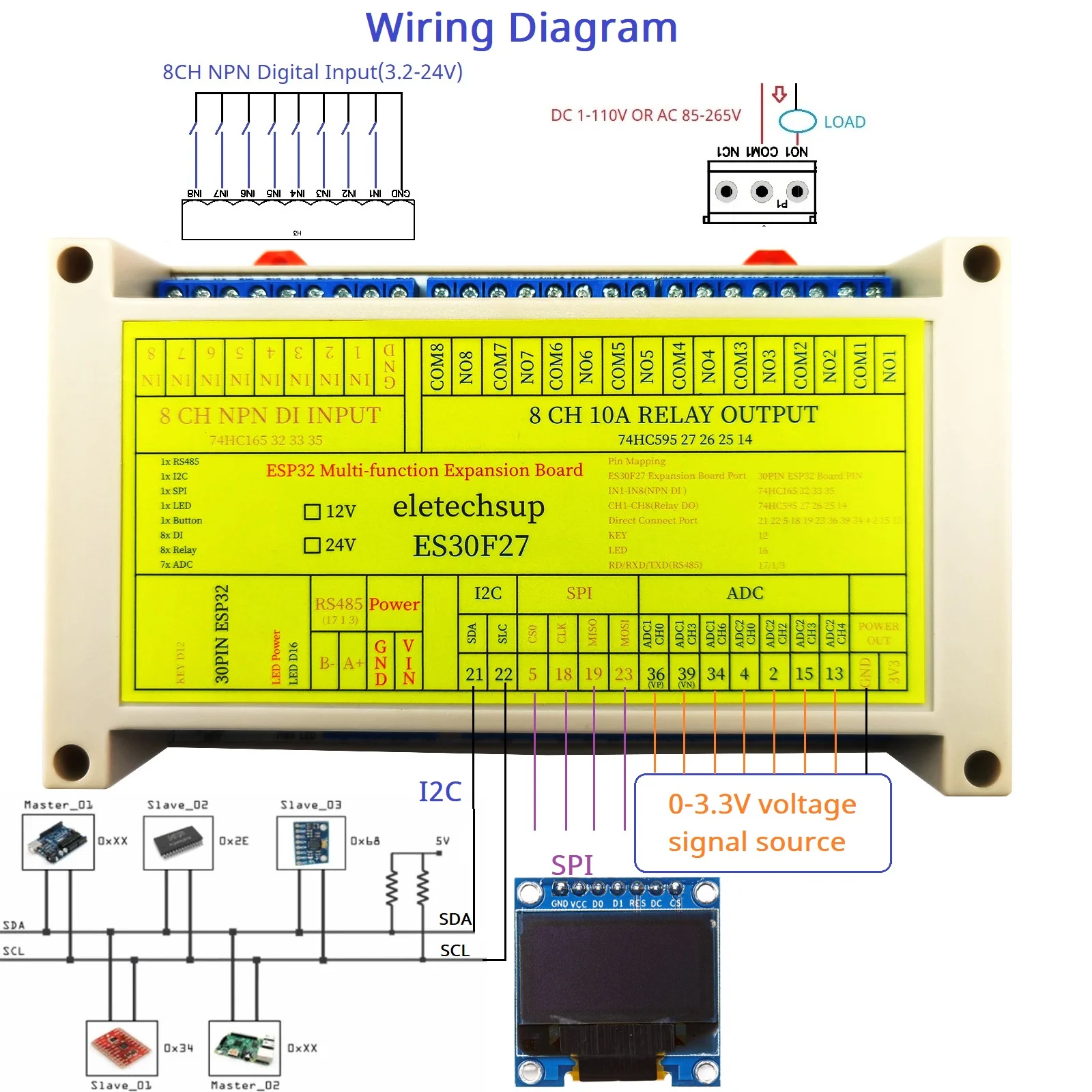Простая плата разработки ПЛК на базе платы расширения Wi-Fi ESP32 ES30F27 для разработки шины RS485 I2C SPI (art.: 3920cc5ff314c) - 3920cc5ff314c