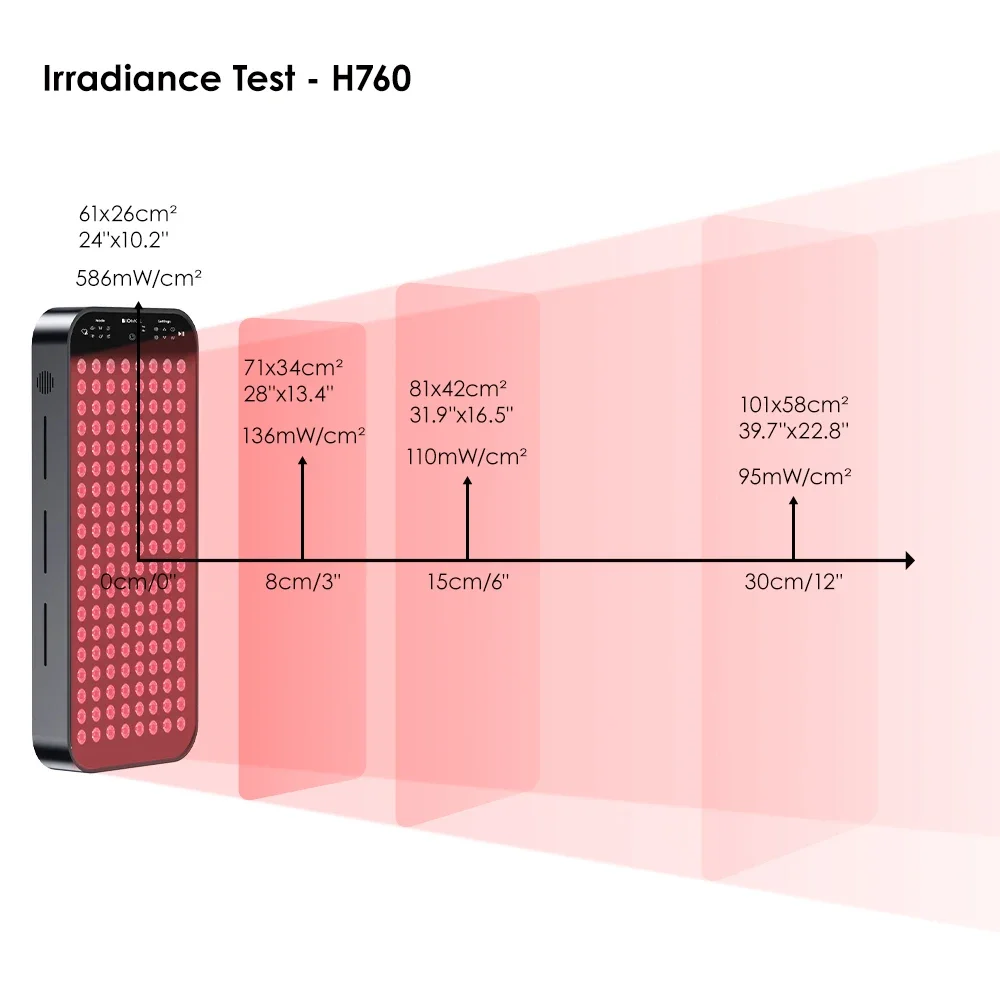 BIOMOL H760 Голосовое управление для лица 660 нм 850 Красный инфракрасный светодиод