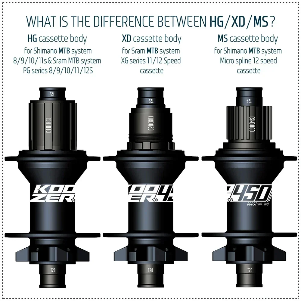 KOOZER 450 Boost Cube 32 отверстия MTB 12x148 Задняя ступица через ось 15x110 Передняя велосипеда