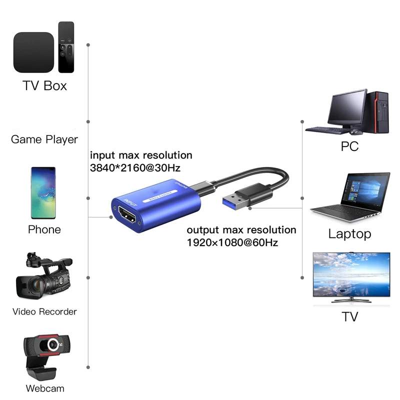 

HDMI-Compatible Video Capture Card HD Image Video Capture Card To USB Type-C Video Recording Live Capture Card