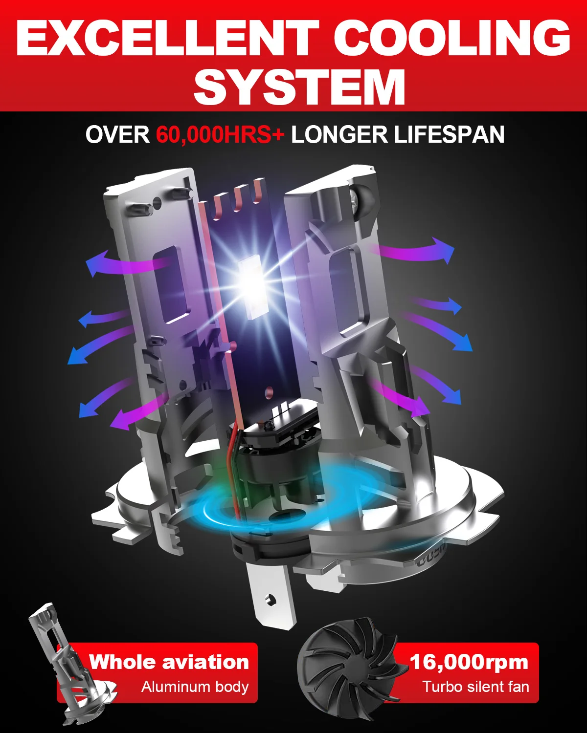 Фото OUSHI 2x High Power New H7 Led Автомобильная фара H18 Автомобильная лампа 6000K Белый свет DRL с вентилятором для Seat Ibiza 2017 ~ 2023 Противотуманные фары Led №2