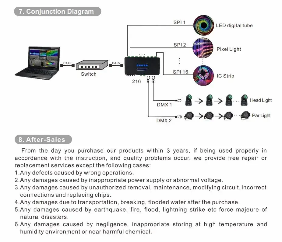BC-216-V2 DC5V-24V ArtNet/sACN(E1.31) к SPI/DMX пиксельный светодиодный контроллер освещения Выход 16