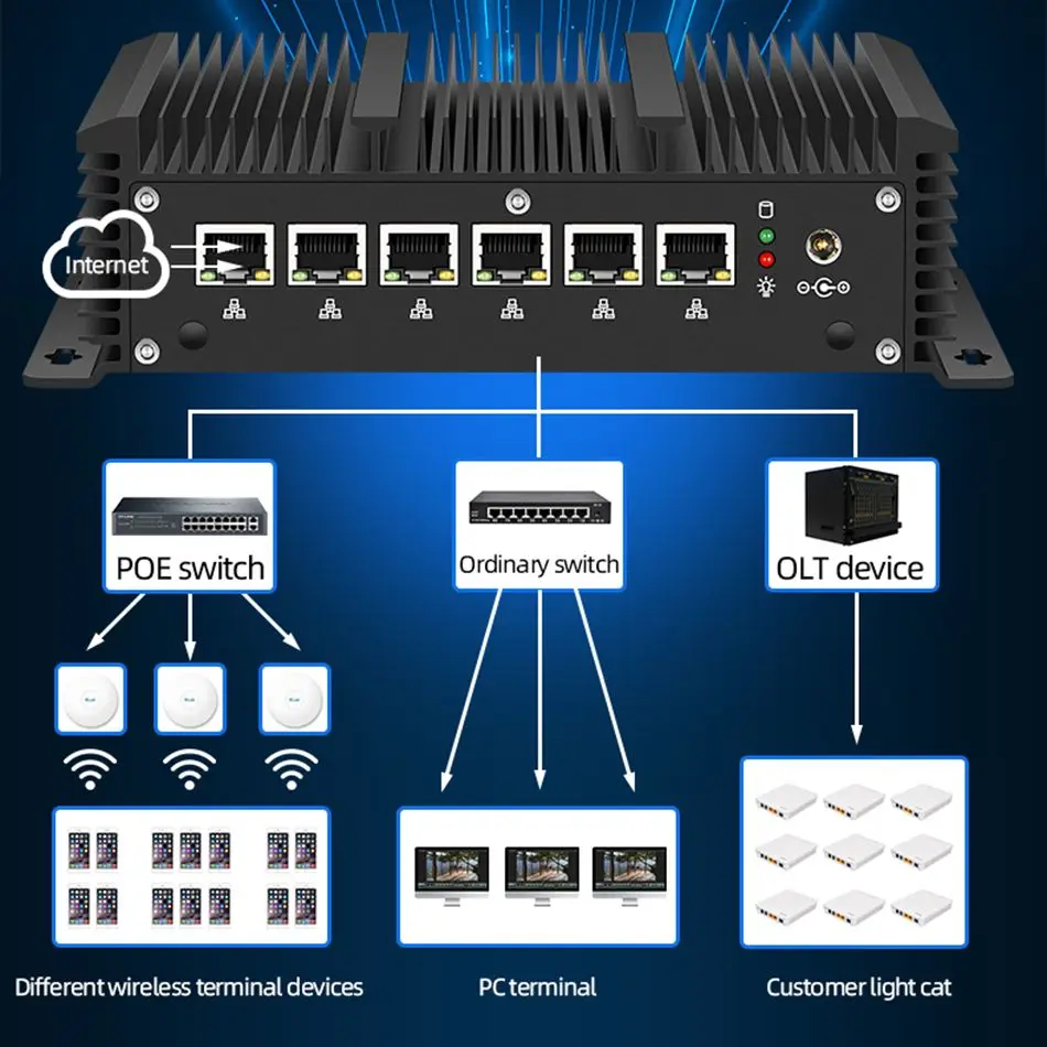 Рисунок 3 - Безвентиляторный мини-ПК Core I7