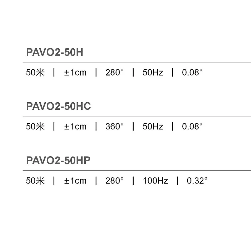SIMINICS PAVO2 PAVO2-LS-50H 50 м 280 ° Гц TOF наружный LiDAR-датчик для обхода препятствий при