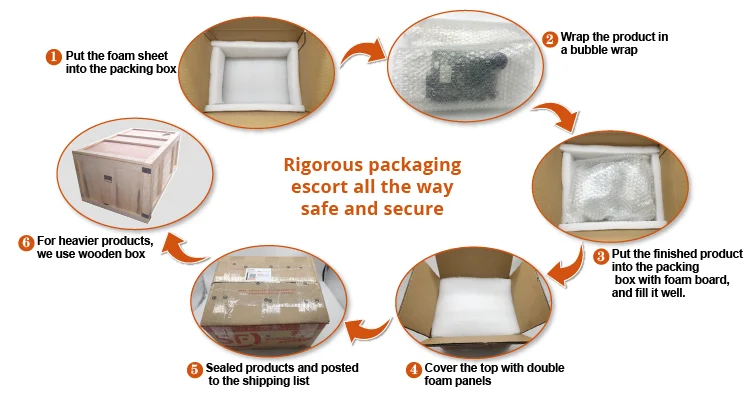 Блок управления Posyc3105 для Smitec