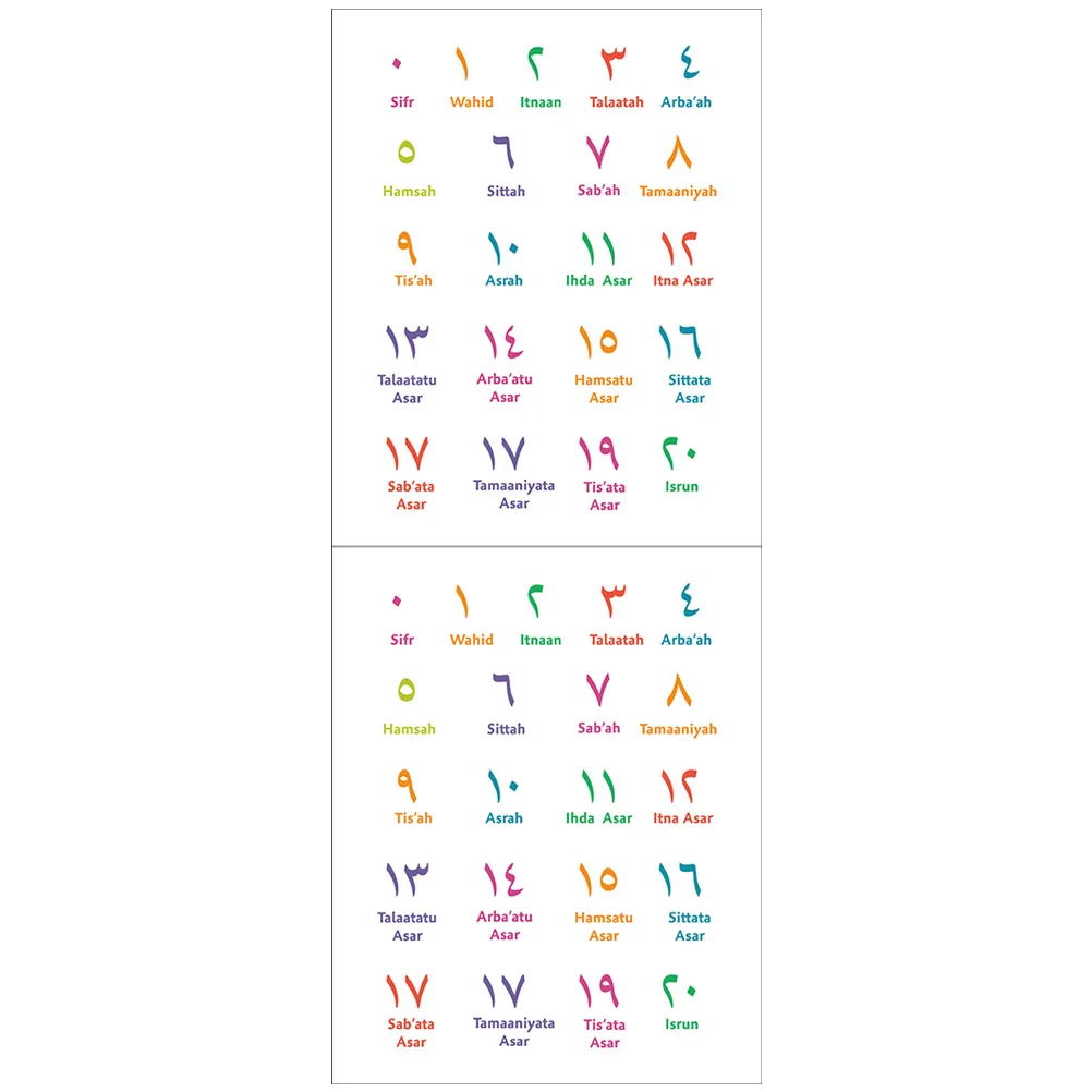 

2pcs Arabic Alphabet Poster Kids Preschool Poster Arabic Number Learning Poster Random Style