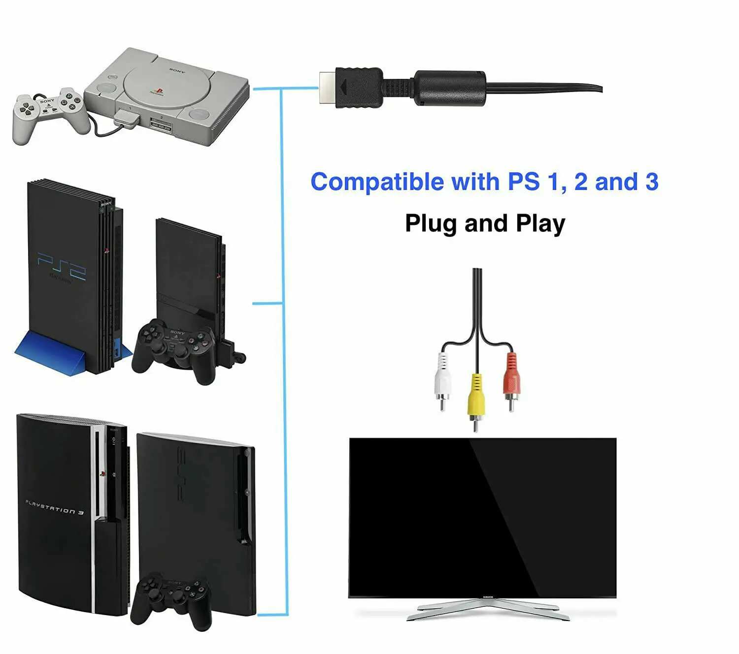 Композитный кабель RCA AV TV Video Audio для PS1 PS2 PS3 адаптер 1 8 м |