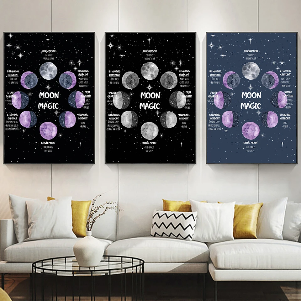 

Moon Phases Wall Calendar 2022,Lunar Calendar,Moon Phase Poster,Space Poster,Night Sky Print,Celestial Decor,Moon Wall Art Decor