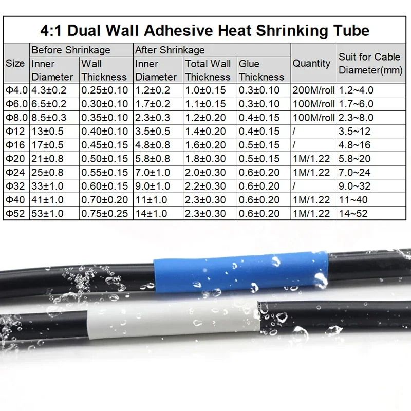 1/5/10/25/50/100 м синяя термоусадочная трубка 4:1 с клеем диаметром 4 6 8 10 5 12 16 20 мм клейкая