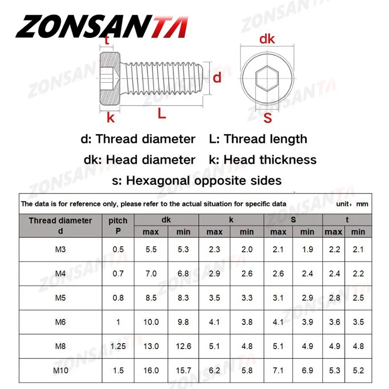 M2 M2.5 M3 M4 M5 M6 M8 M10 304 Stainless Steel Hex Hexagon Socket Thin Low Short Profile Head Allen Cap Bolt Screw DIN7984 (art.: 3920cb19be40b) - 3920cb19be40b