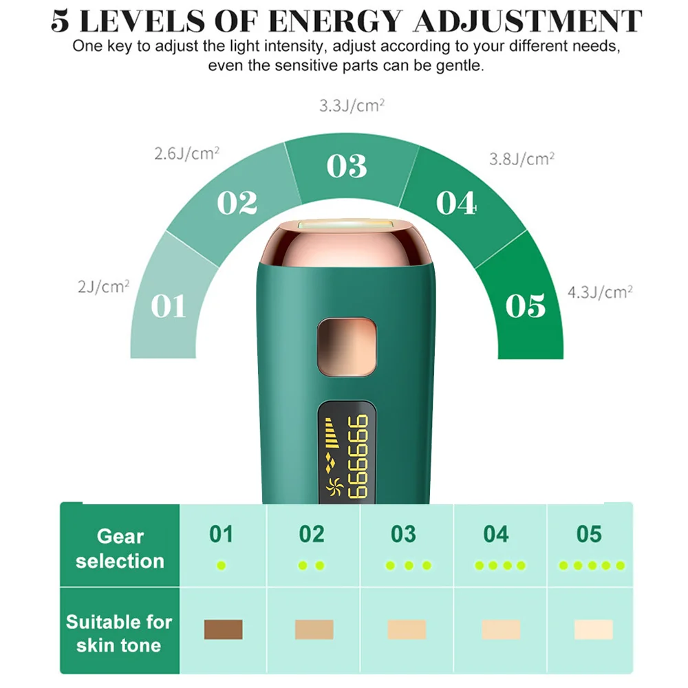 Лазерный эпилятор для удаления волос IPL женщин портативный безболезненный