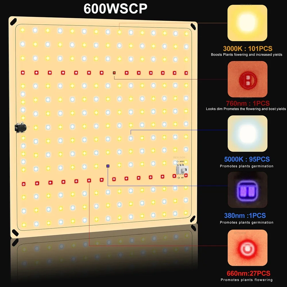 Приглушаемая лампа BEYLSION для выращивания овощей и цветения 850WSCP 1200WSCP LM281B