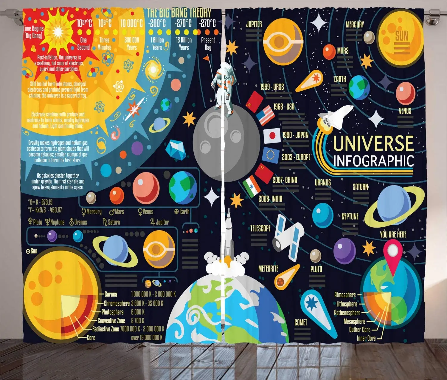 Outer Space Window Curtains Home Decor Living Room Curtains New Horizons of Solar System Infographic Bedroom Window Drapes