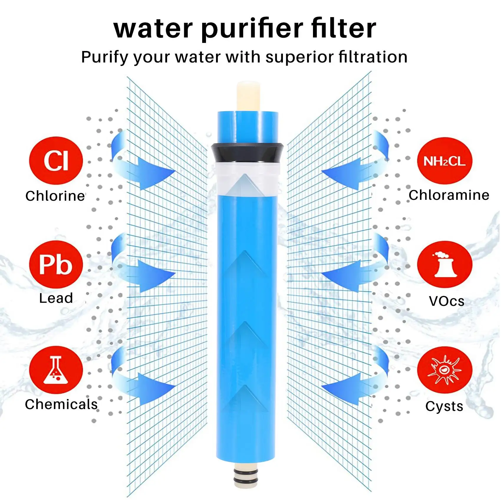 

2Pcs ULP1812-50 Residential Water Filter 50 Gpd RO Membrane NSF Used for Reverse Osmosis System