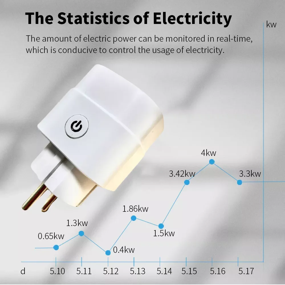 

EU Smart Wifi / Zigbee Power Plug with Monitor Smart Home Wifi Wireless Socket Outlet Works with Alexa Google Home Tuya App