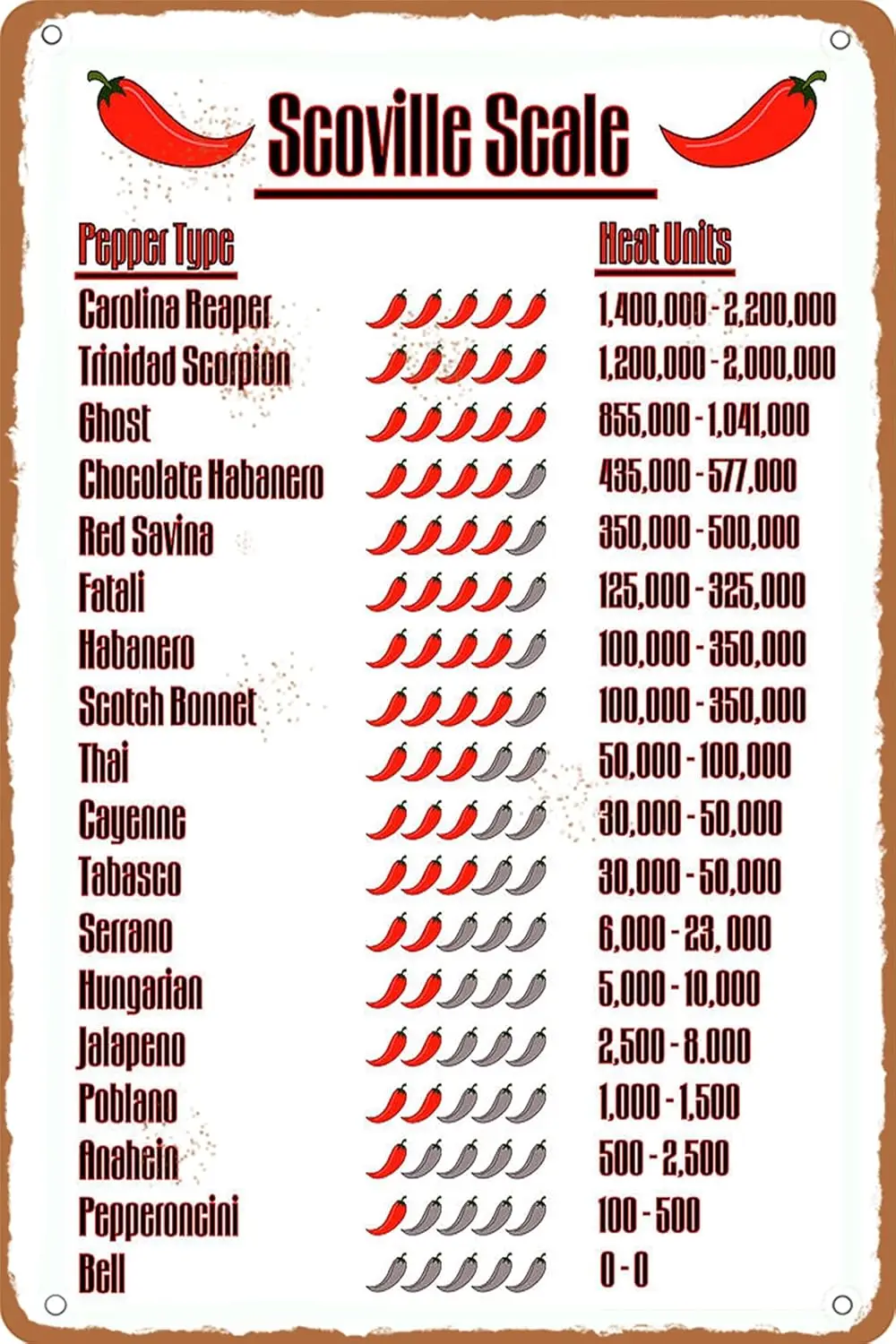 ICRAEZY Scoville Scale Pepper Typc Тепловые блоки Металлическая жестяная вывеска 8x12 дюймов Бар