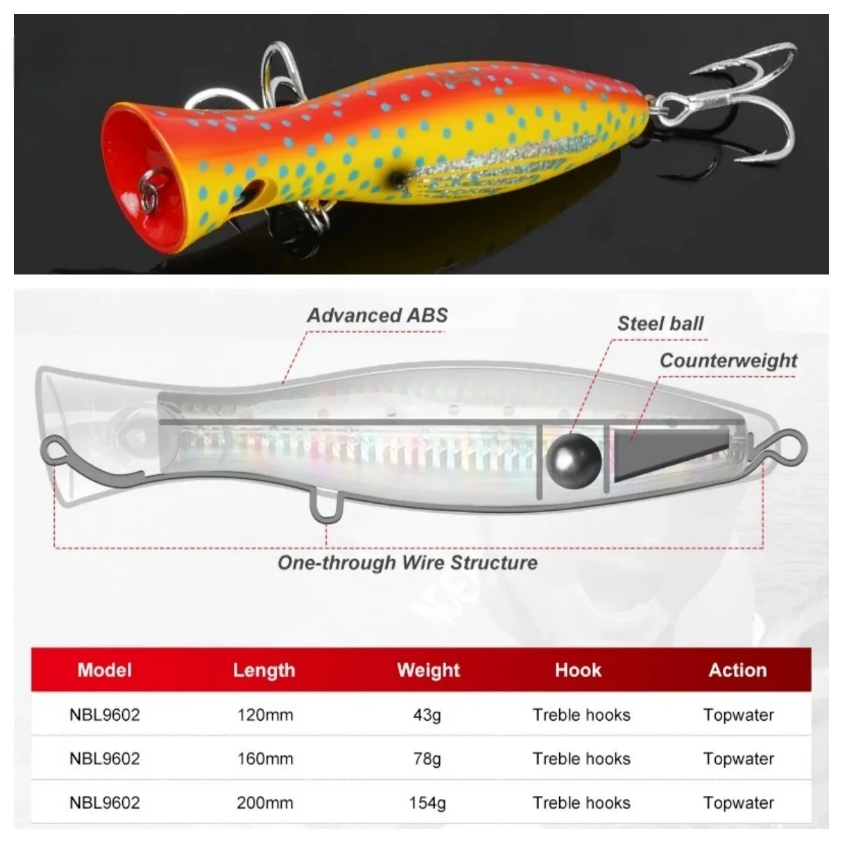 Фото Noeby 1 шт. рыболовные приманки-поппер 120 мм 43 г 160 мм 78 г 200 мм 154 г искусственная жесткая приманка для морской верхней воды для рыболовной приманки GT №1