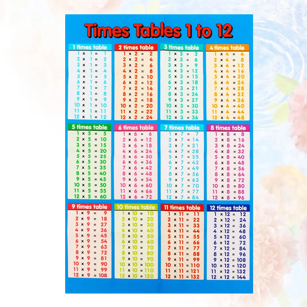 

Multiplication Sticker Table Wall Math Kids Educational Posters Division Poster Classroom Decals Home Room Additionchart Chinese