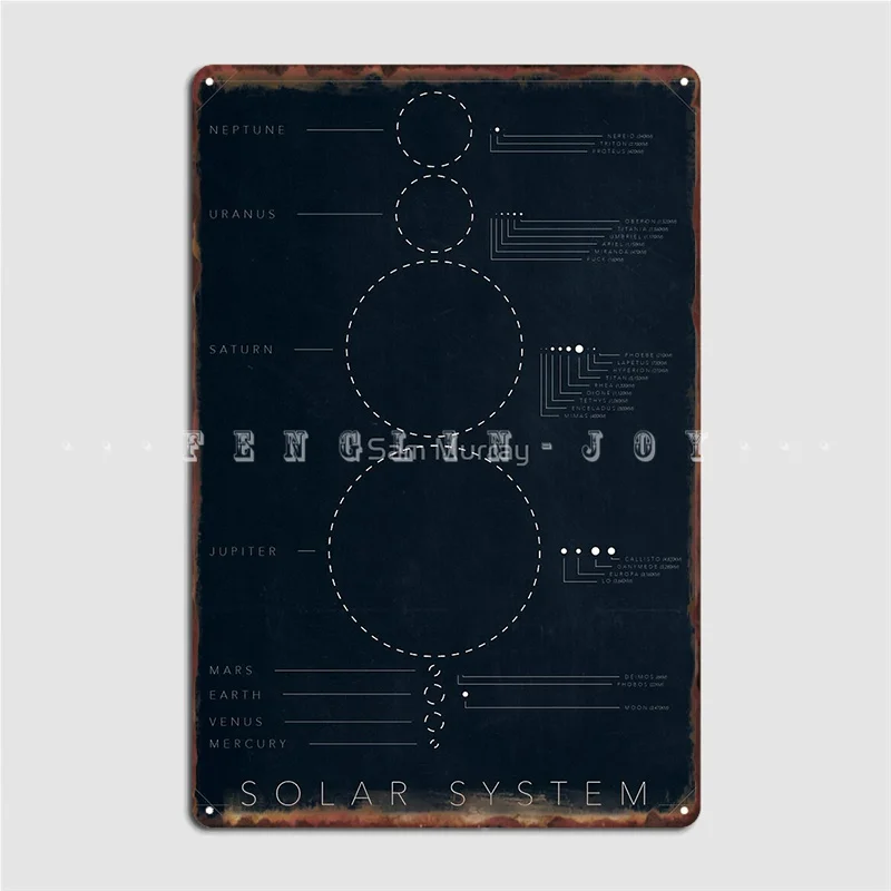 

Basic Solar System Metal Sign Cinema Garage Party Garage Decoration Design Tin Sign Poster